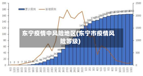 东宁疫情中风险地区(东宁市疫情风险等级)-第1张图片