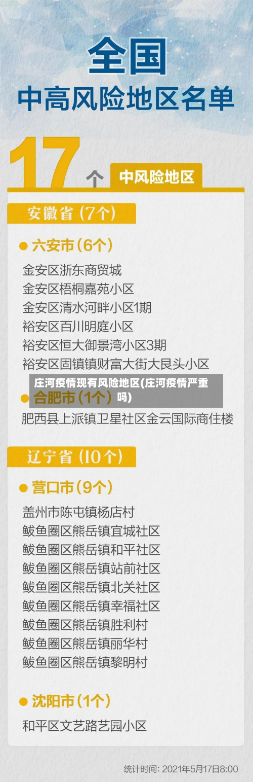 庄河疫情现有风险地区(庄河疫情严重吗)-第1张图片
