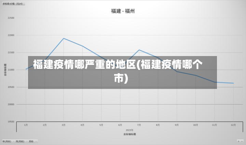福建疫情哪严重的地区(福建疫情哪个市)-第1张图片