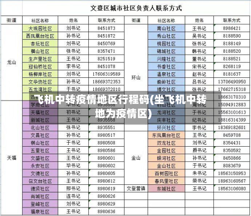 飞机中转疫情地区行程码(坐飞机中转地为疫情区)-第1张图片