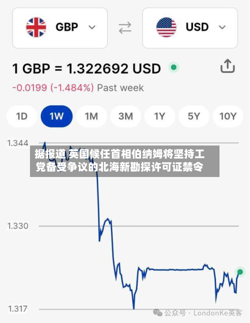 据报道 英国候任首相伯纳姆将坚持工党备受争议的北海新勘探许可证禁令-第1张图片