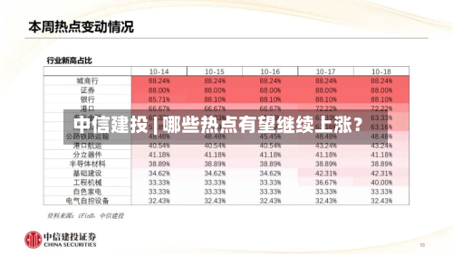 中信建投 | 哪些热点有望继续上涨?-第2张图片