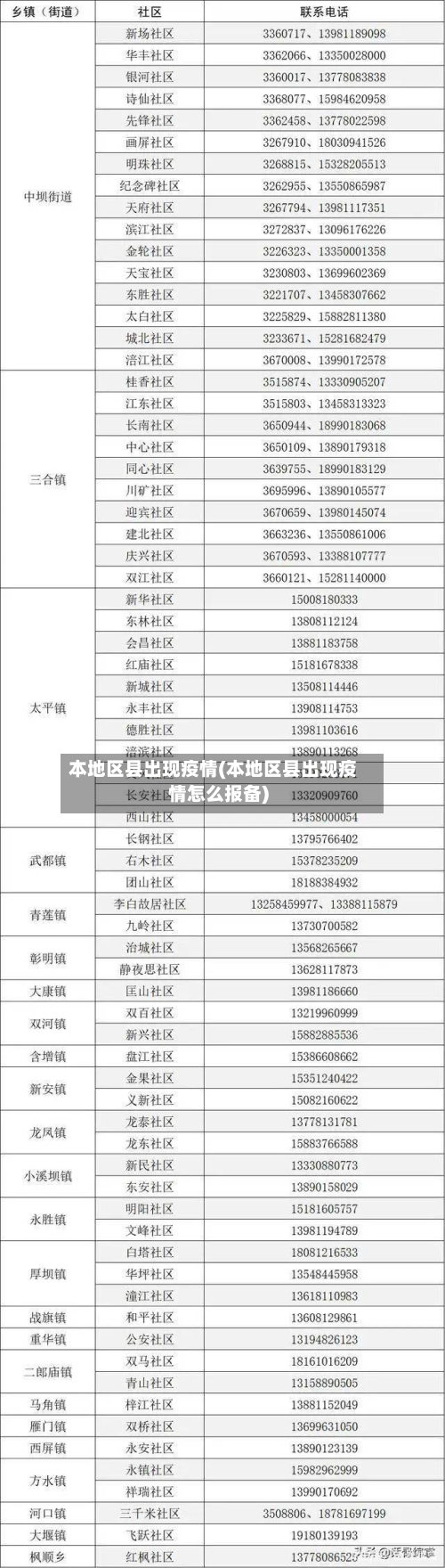 本地区县出现疫情(本地区县出现疫情怎么报备)-第3张图片