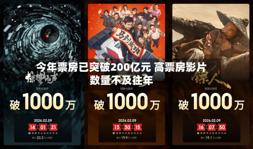 今年票房已突破200亿元 高票房影片数量不及往年-第2张图片