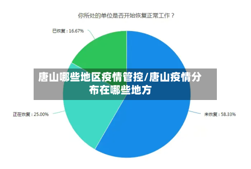 唐山哪些地区疫情管控/唐山疫情分布在哪些地方-第1张图片