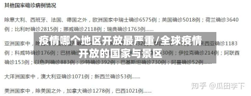 疫情哪个地区开放最严重/全球疫情开放的国家与景区-第1张图片
