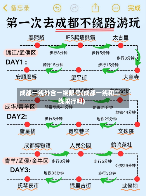 成都一绕外含一绕限号(成都一绕和二绕限行吗)