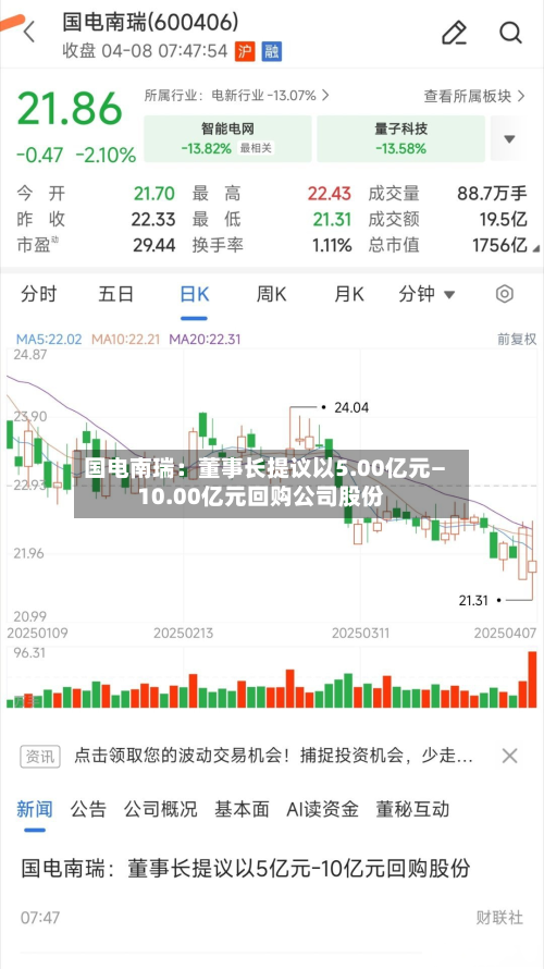 国电南瑞:董事长提议以5.00亿元—10.00亿元回购公司股份-第1张图片