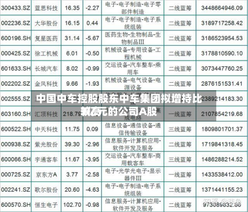中国中车控股股东中车集团拟增持比较高
3亿元的公司A股-第1张图片