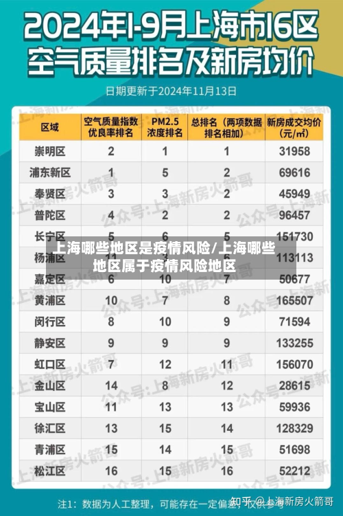 上海哪些地区是疫情风险/上海哪些地区属于疫情风险地区-第2张图片