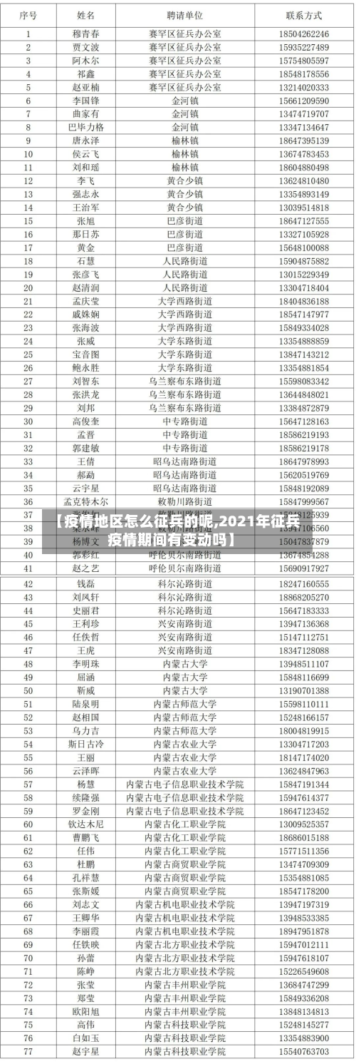 【疫情地区怎么征兵的呢,2021年征兵疫情期间有变动吗】