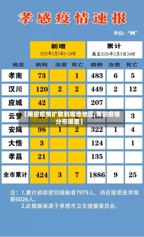 【莆田疫情扩散到哪些地区,莆田疫情分布哪里】-第2张图片