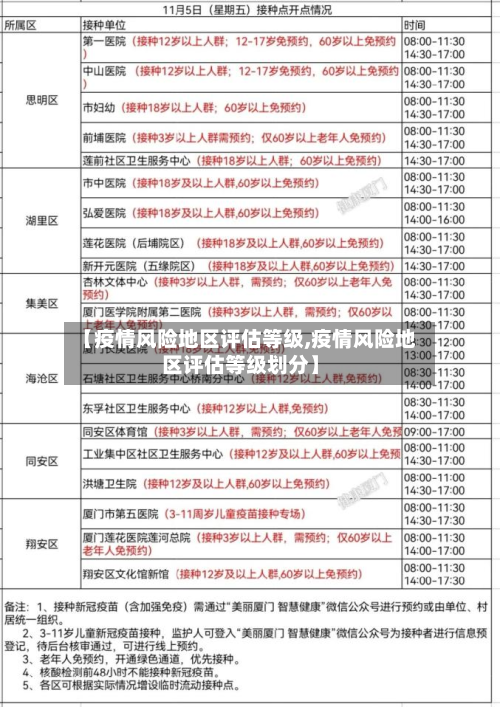 【疫情风险地区评估等级,疫情风险地区评估等级划分】-第2张图片