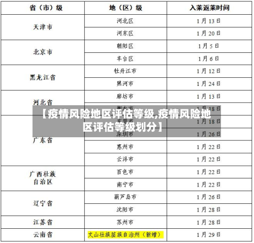 【疫情风险地区评估等级,疫情风险地区评估等级划分】