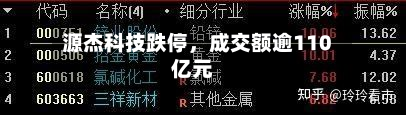 源杰科技跌停，成交额逾110亿元-第2张图片