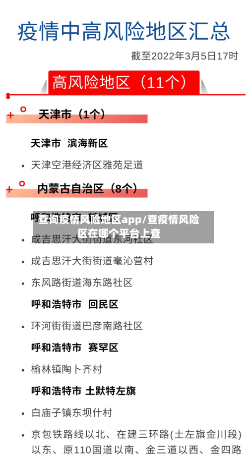 查询疫情风险地区app/查疫情风险区在哪个平台上查-第2张图片