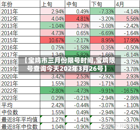 【宝鸡市三月份限号时间,宝鸡限号查询今天202年3月26号】