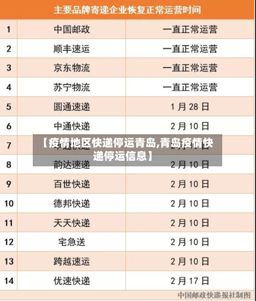 【疫情地区快递停运青岛,青岛疫情快递停运信息】-第2张图片