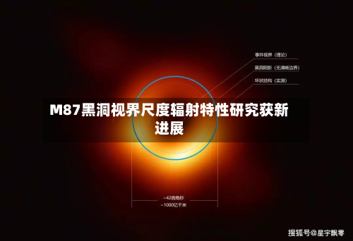 M87黑洞视界尺度辐射特性研究获新进展-第2张图片
