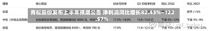 青松股份发布上半年预增公告 净利润同比增长82.43%~122.57%-第2张图片