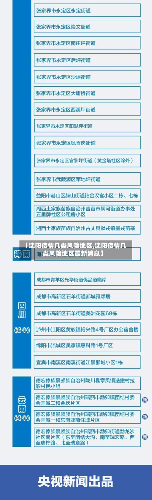 【沈阳疫情几类风险地区,沈阳疫情几类风险地区最新消息】