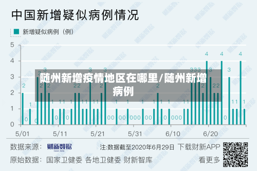 随州新增疫情地区在哪里/随州新增病例