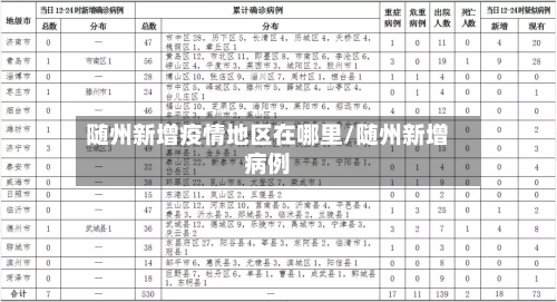 随州新增疫情地区在哪里/随州新增病例-第2张图片