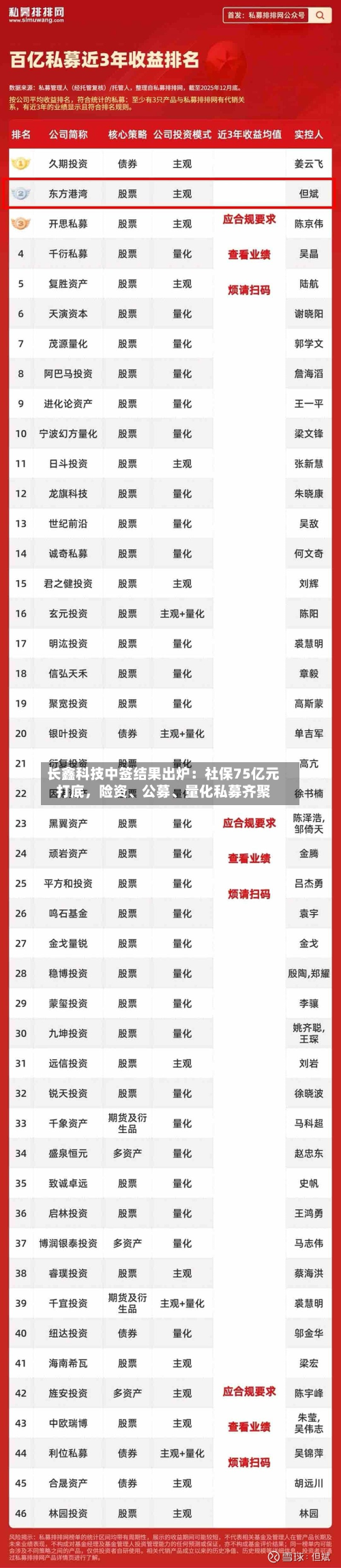 长鑫科技中签结果出炉：社保75亿元打底，险资、公募、量化私募齐聚-第3张图片