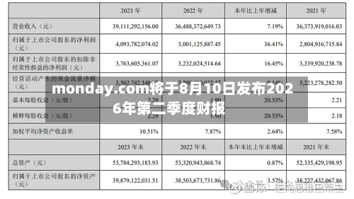 monday.com将于8月10日发布2026年第二季度财报-第3张图片