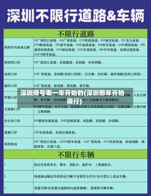 深圳限号哪一年开始的(深圳那年开始限行)-第1张图片