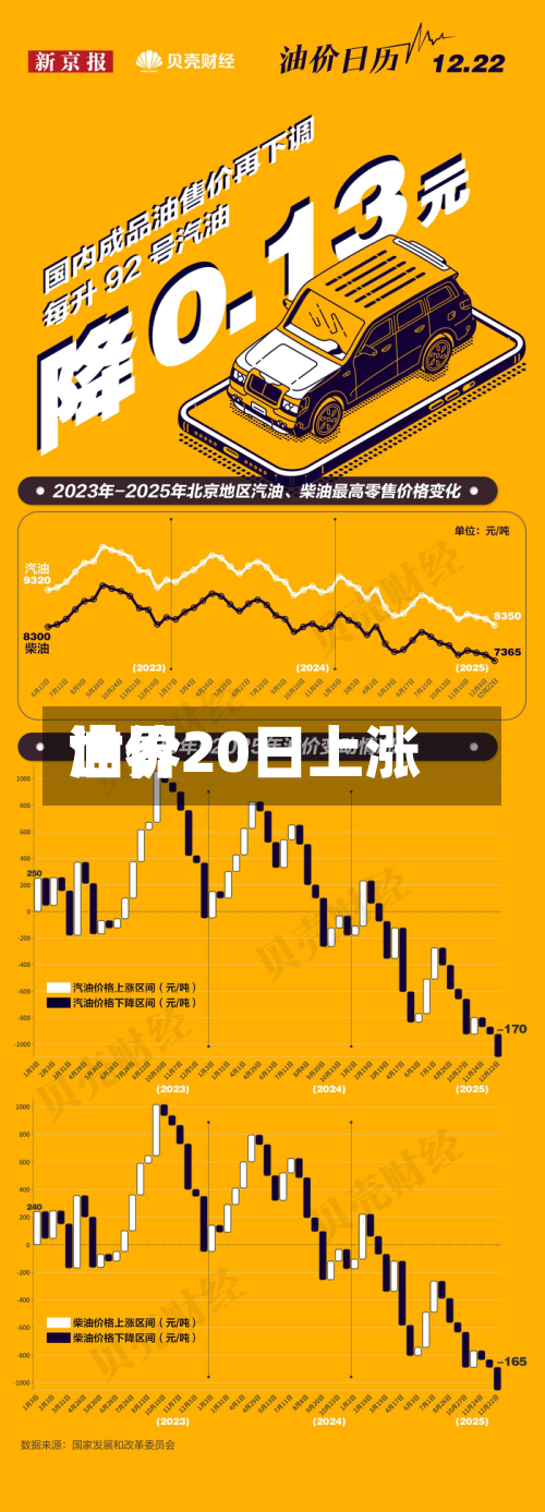世界
油价20日上涨-第1张图片