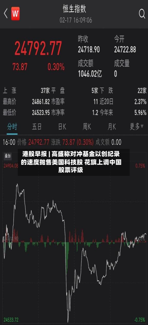 港股早报 | 高盛称对冲基金以创纪录的速度抛售美国科技股 花旗上调中国股票评级-第2张图片