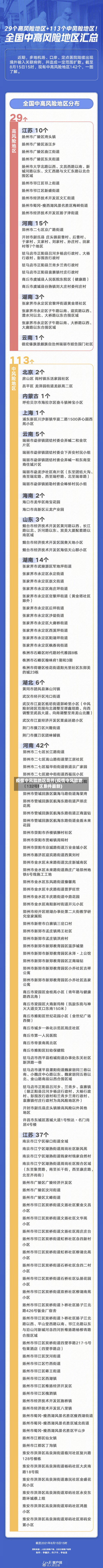 疫情中风险地区条件(疫情中风险地区条件最新)-第1张图片