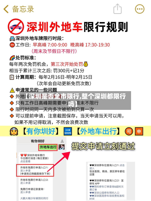 【深圳是否全市限行,整个深圳都限行吗】