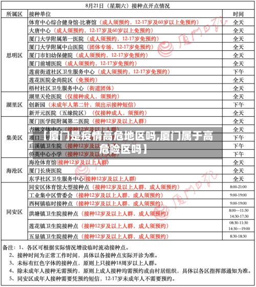 【厦门是疫情高危地区吗,厦门属于高危险区吗】-第2张图片