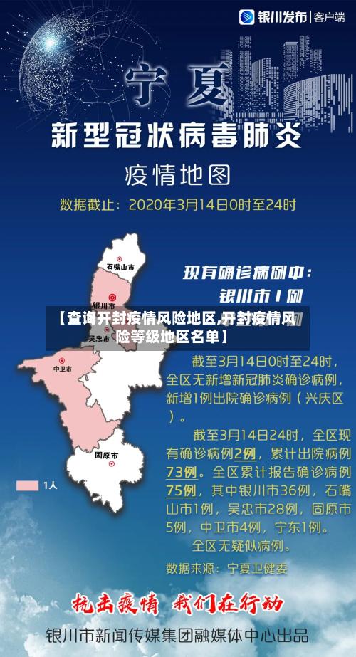 【查询开封疫情风险地区,开封疫情风险等级地区名单】-第1张图片