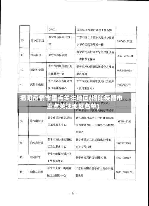 揭阳疫情市重点关注地区(揭阳疫情市重点关注地区名单)-第1张图片