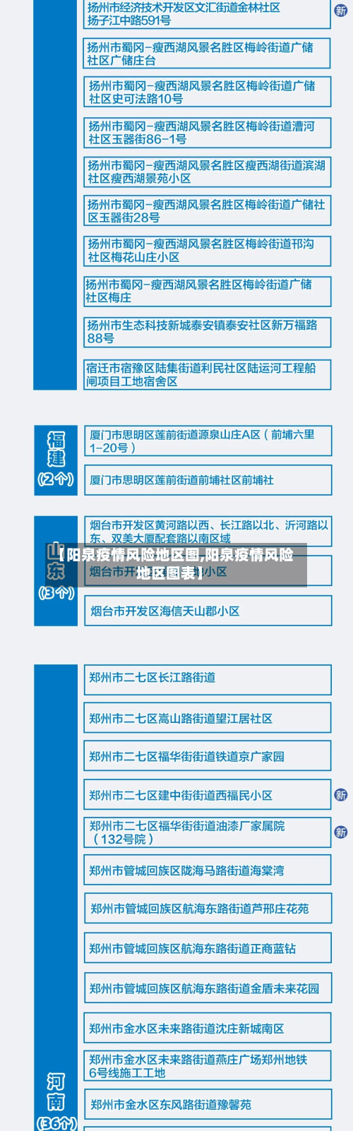 【阳泉疫情风险地区图,阳泉疫情风险地区图表】-第3张图片