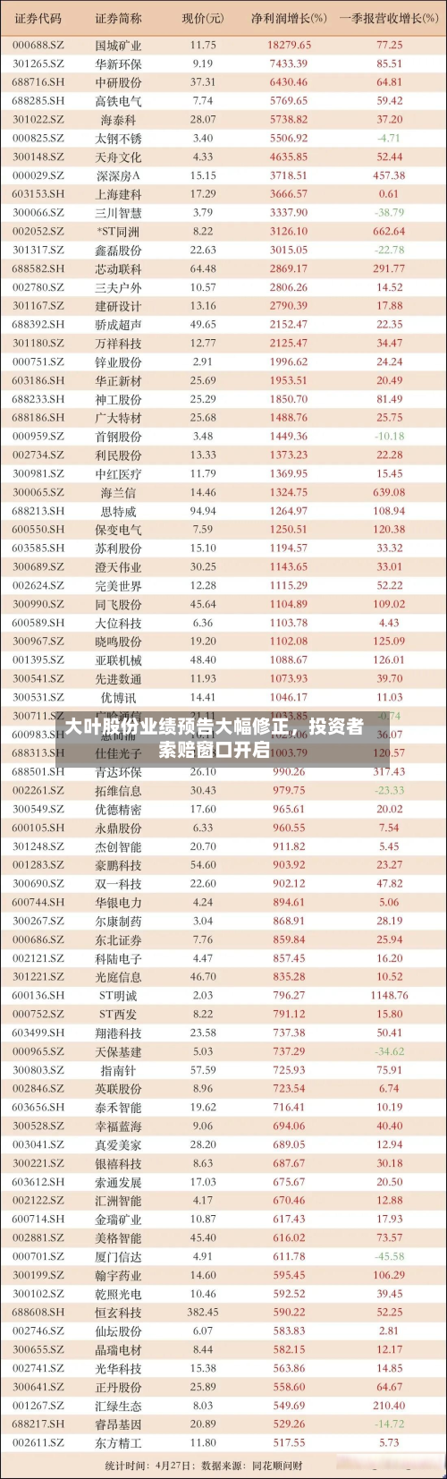 大叶股份业绩预告大幅修正，投资者索赔窗口开启-第3张图片