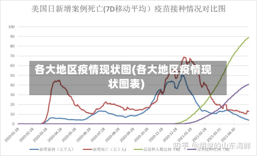 各大地区疫情现状图(各大地区疫情现状图表)-第1张图片