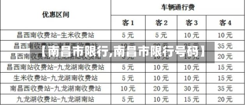 【南昌市限行,南昌市限行号码】