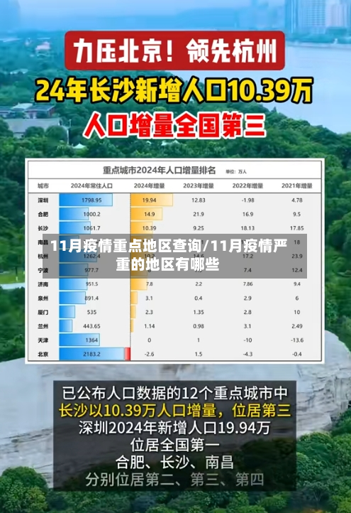 11月疫情重点地区查询/11月疫情严重的地区有哪些-第3张图片