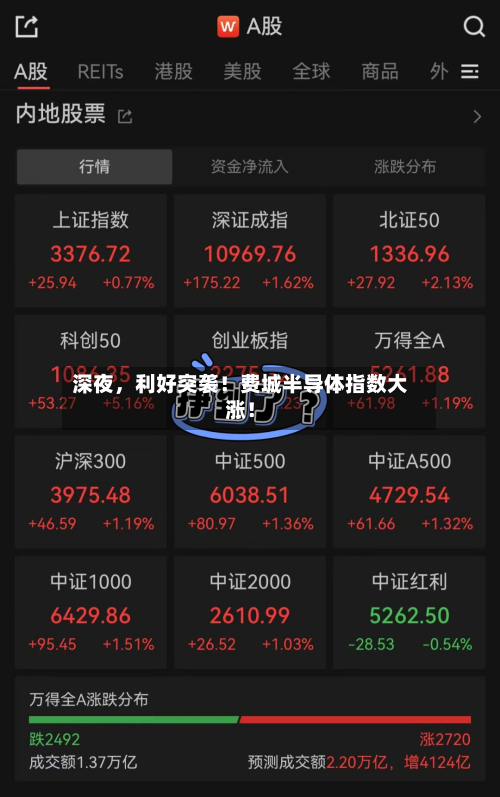 深夜，利好突袭！费城半导体指数大涨！-第2张图片