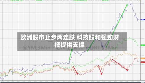 欧洲股市止步两连跌 科技股和强劲财报提供支撑-第1张图片