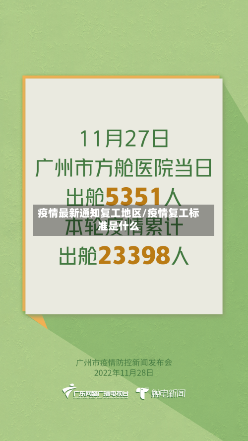 疫情最新通知复工地区/疫情复工标准是什么-第2张图片