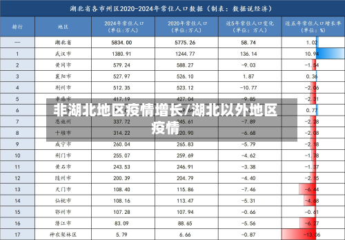 非湖北地区疫情增长/湖北以外地区疫情-第2张图片