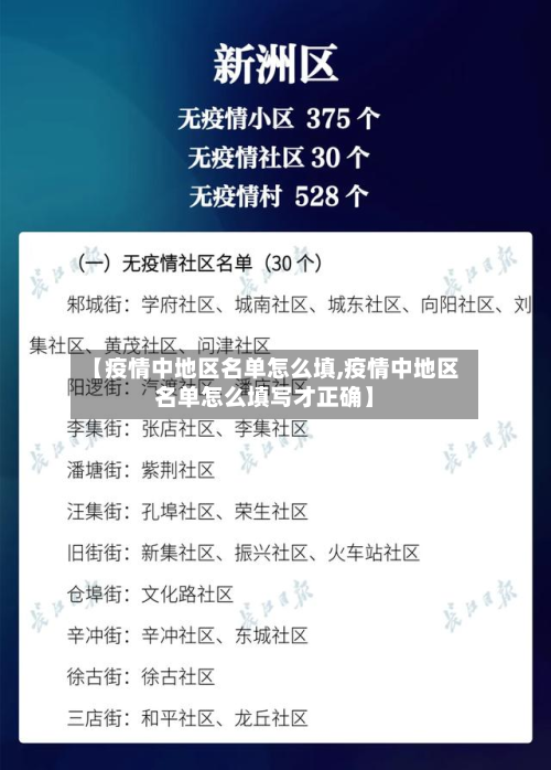 【疫情中地区名单怎么填,疫情中地区名单怎么填写才正确】-第1张图片