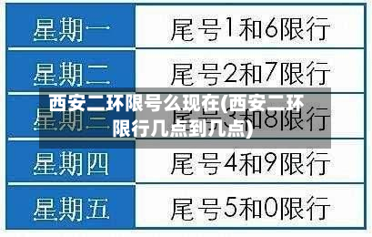 西安二环限号么现在(西安二环限行几点到几点)-第1张图片