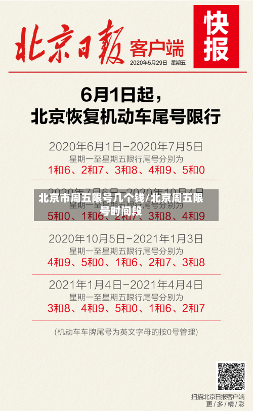 北京市周五限号几个钱/北京周五限号时间段-第1张图片