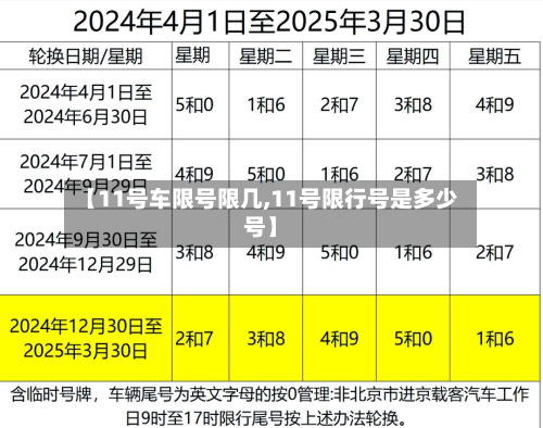 【11号车限号限几,11号限行号是多少号】-第1张图片